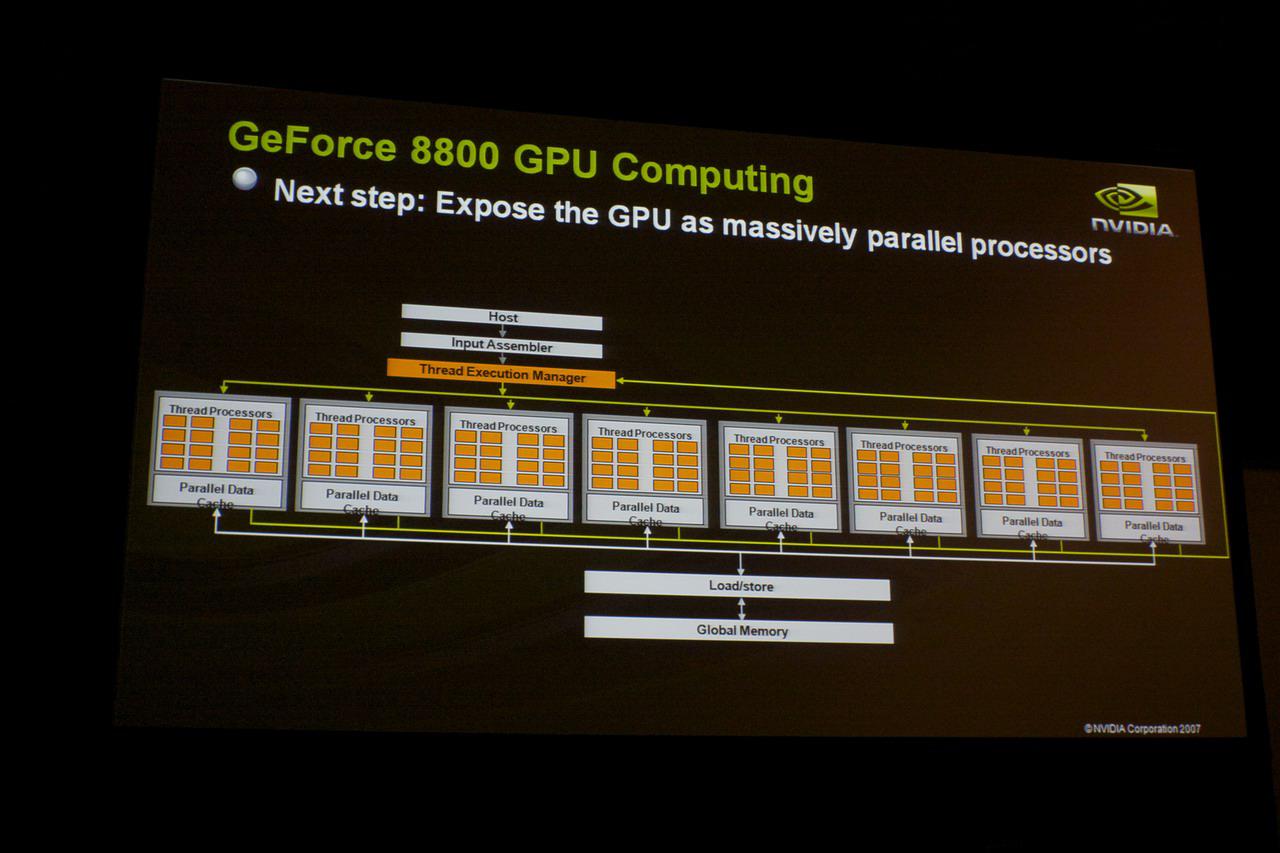 [30/09/2010] GTC 2010: Eine kleine Geschichte der GPUs von Nvidia (24)