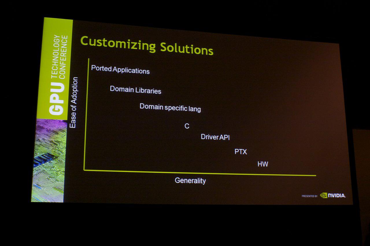 [30/09/2010] GTC 2010: Eine kleine Geschichte der GPUs von Nvidia (30)