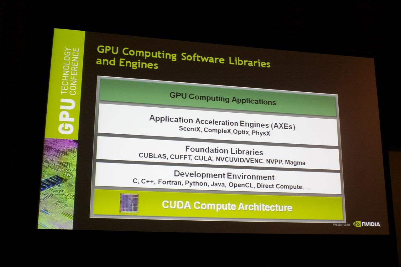 [30/09/2010] GTC 2010: Eine kleine Geschichte der GPUs von Nvidia (32)