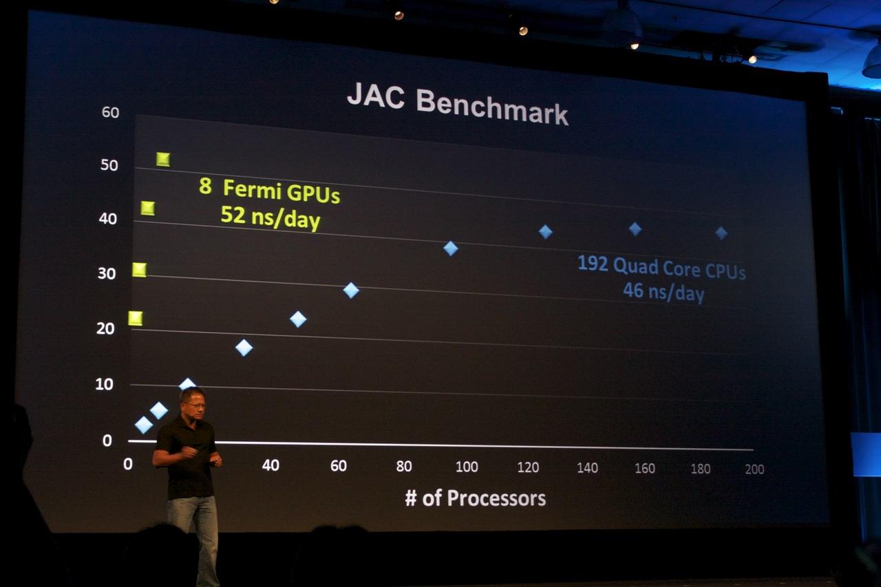 [22/09/2010] GTC 2010: Nvidia und Cuda (5)