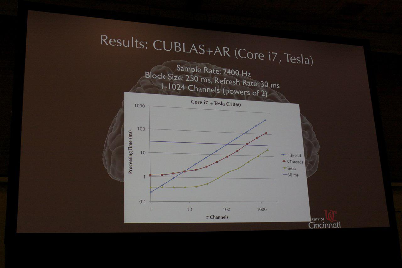 [29/09/2010] GTC 2010: Keine Science-Fiction mehr - Robotersteuerung per Gedankenkraft (24)