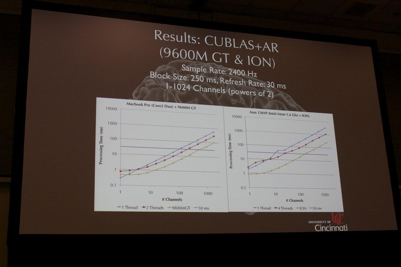 [29/09/2010] GTC 2010: Keine Science-Fiction mehr - Robotersteuerung per Gedankenkraft (26)