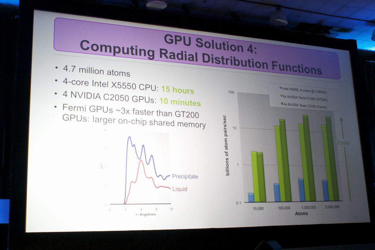 [24/09/2010] GTC 2010: Das Mikroskop auf der Platine - GPUs in der Biomedizin (17)