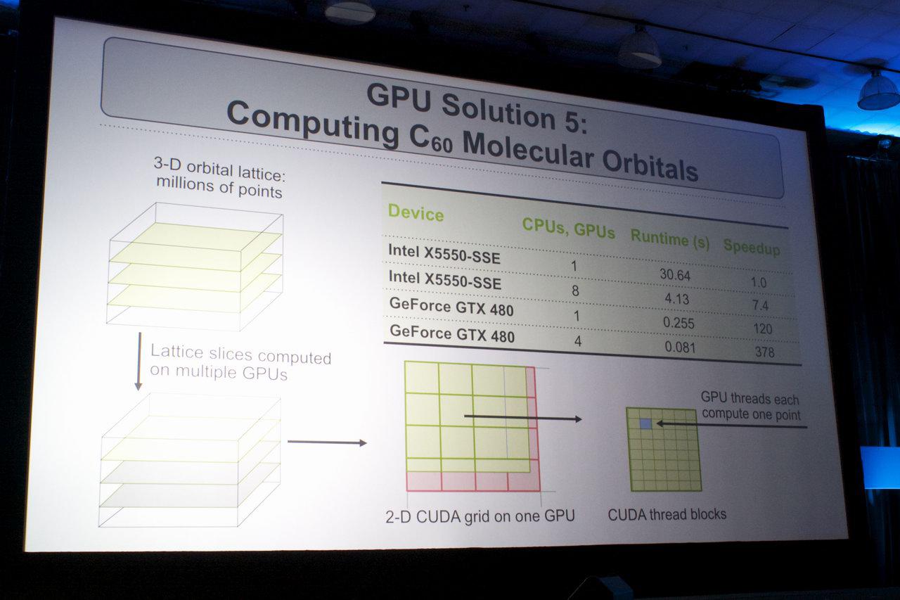 [24/09/2010] GTC 2010: Das Mikroskop auf der Platine - GPUs in der Biomedizin (21)