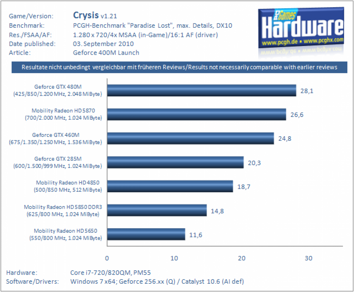 [02/09/2010] Geforce-400M Benchmark Crysis