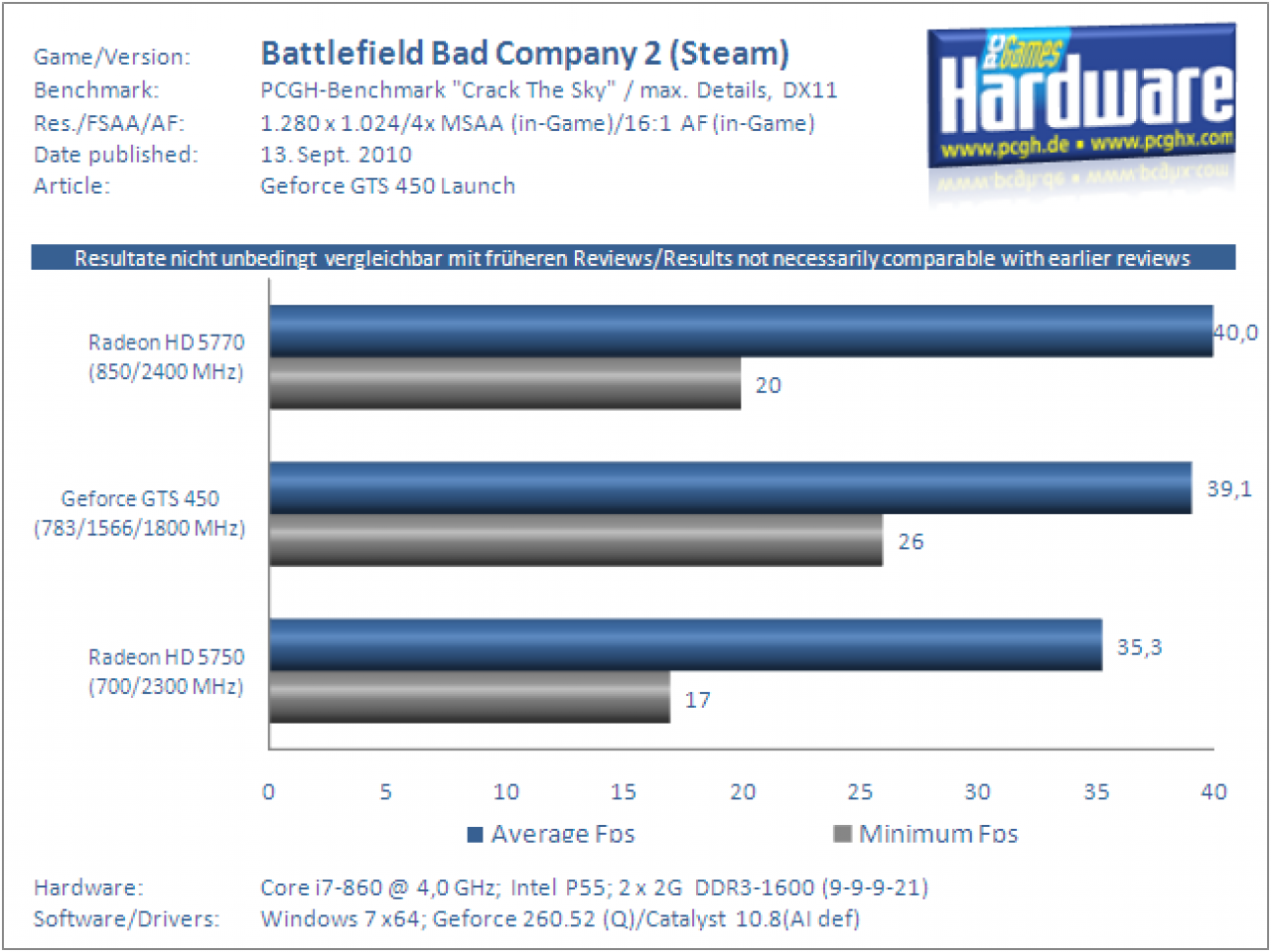 Geforce-GTS-450-Test-Benchmark-BFBC2-DX11-1