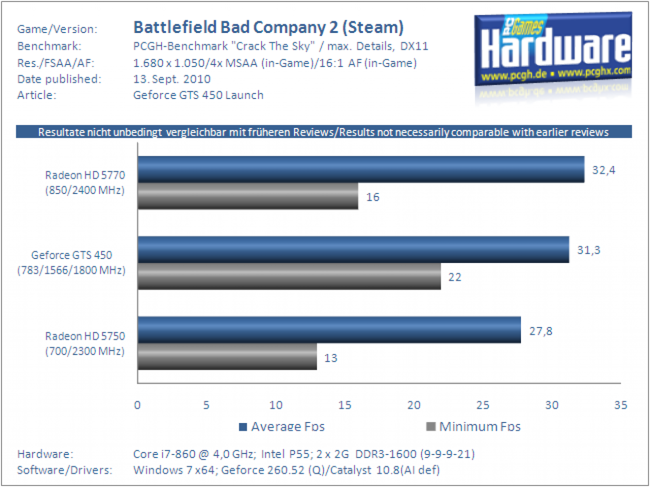 Geforce-GTS-450-Test-Benchmark-BFBC2-DX11-2