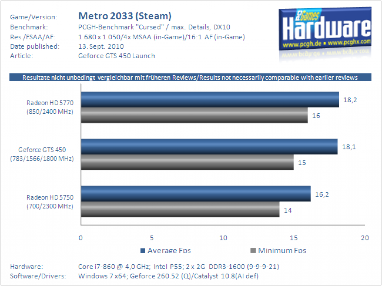 Geforce-GTS-450-Test-Benchmark-Metro2033-1