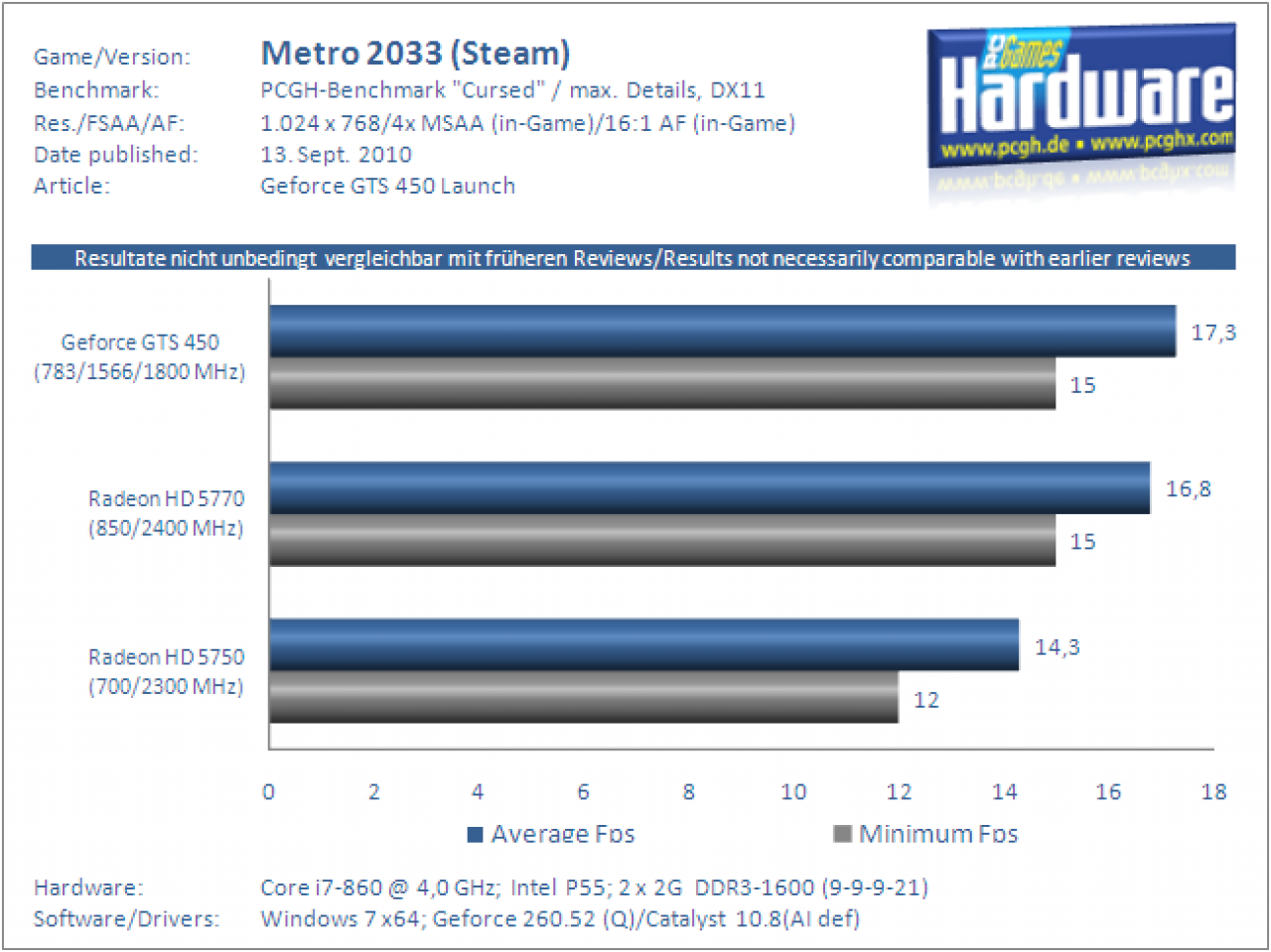 Geforce-GTS-450-Test-Benchmark-Metro2033-2