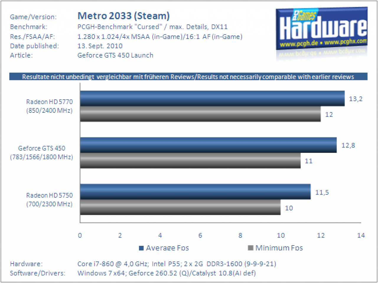 Geforce-GTS-450-Test-Benchmark-Metro2033-3
