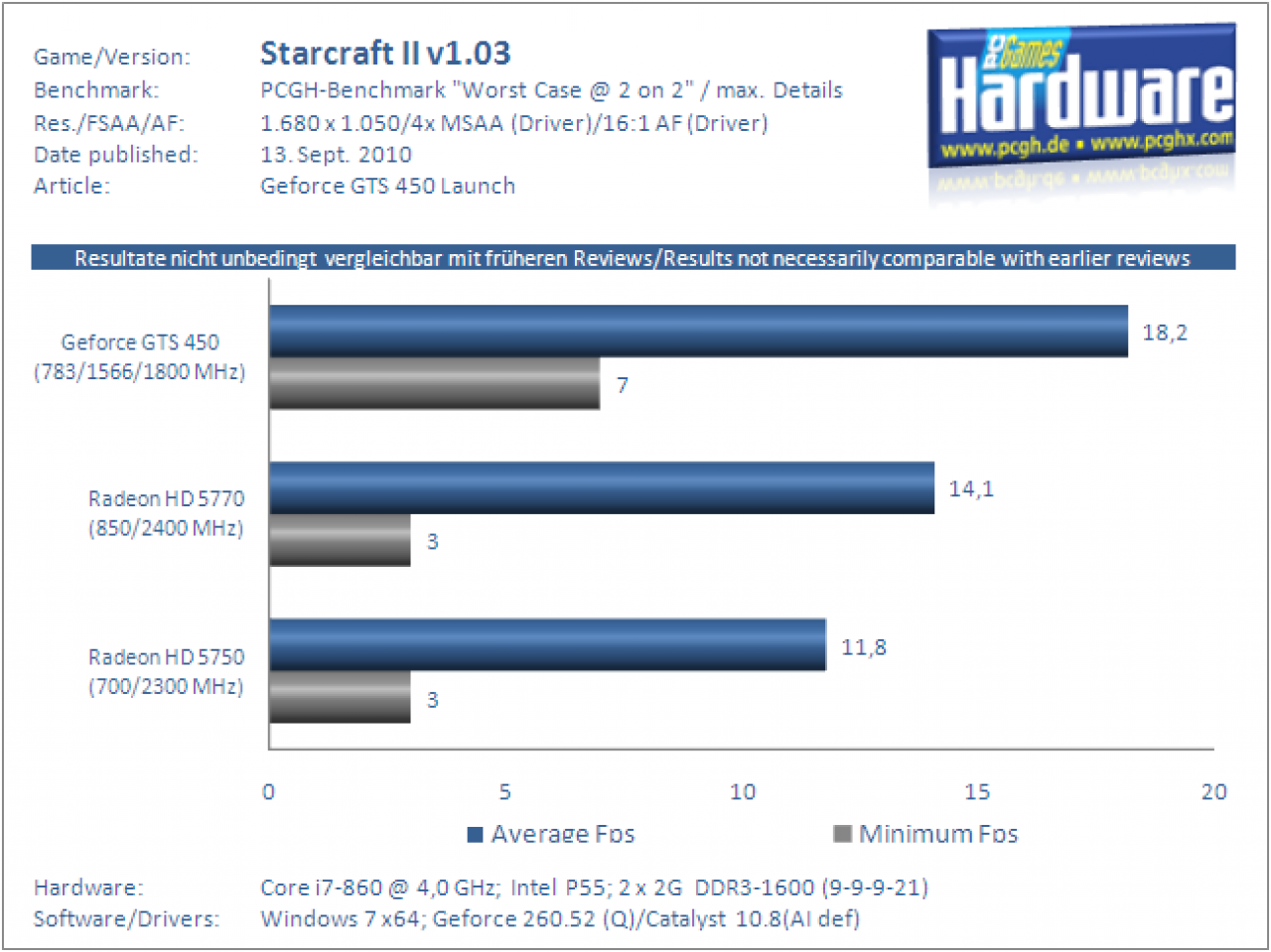 Geforce-GTS-450-Test-Benchmark-Starcraft2-2