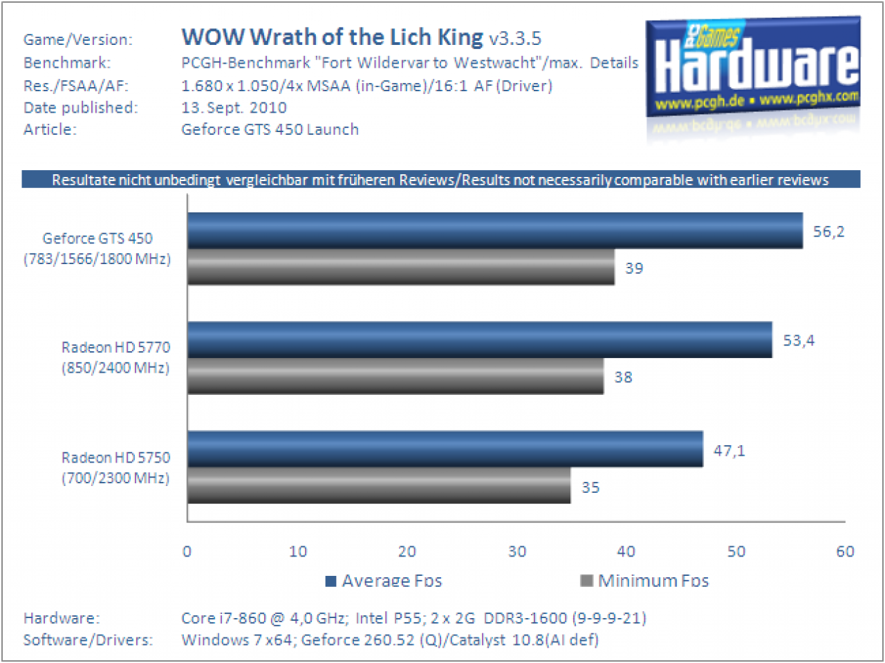 Geforce-GTS-450-Test-Benchmark-WoW-WOTLK-1x