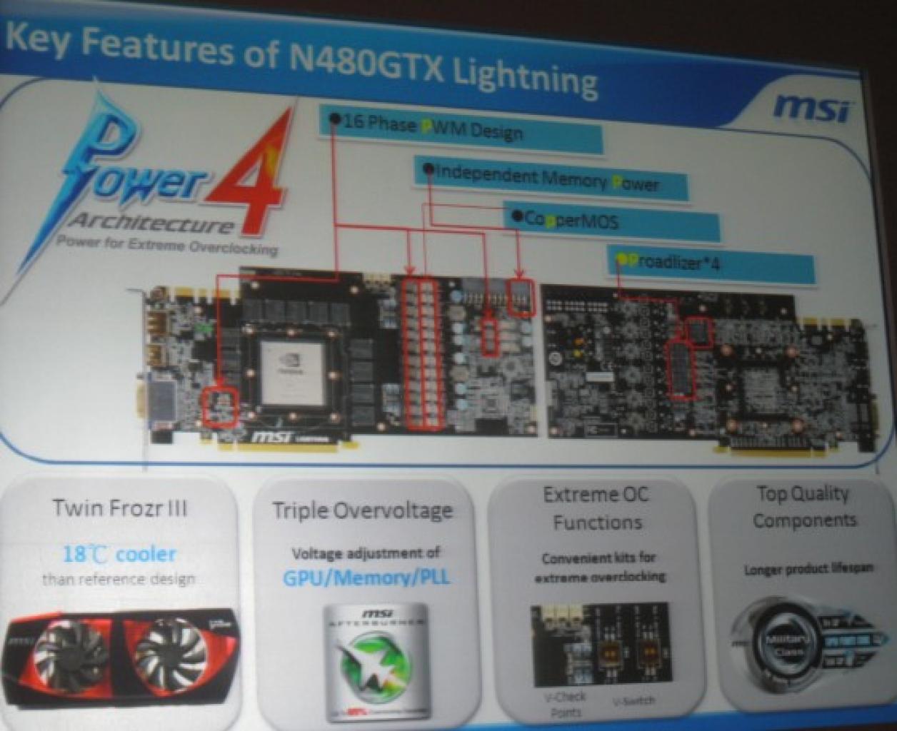 [11/09/2010] MSI N480GTX Lightning für Extrem-Übertakter vorgestellt. (12)