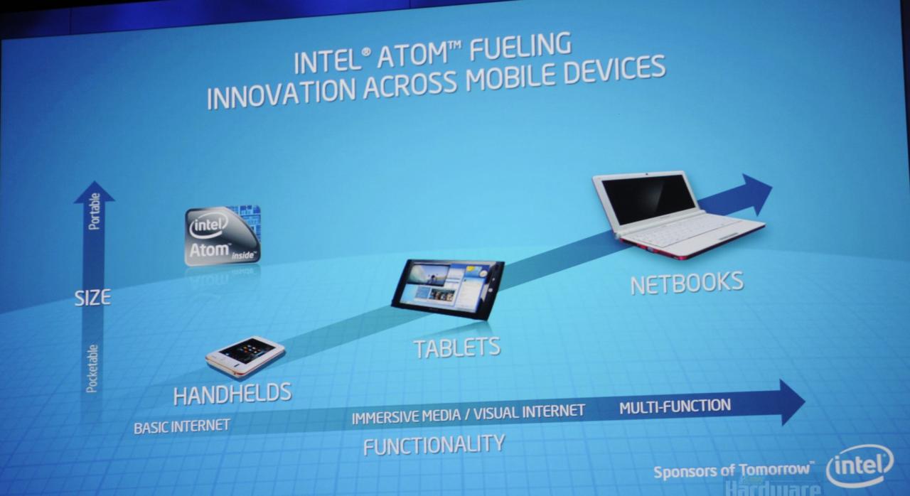 [14/09/2010] Neue Atom-CPUs 04 