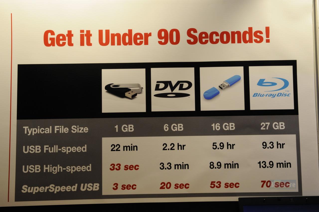 [15/09/2010] USB 3.0 auf dem IDF (1)