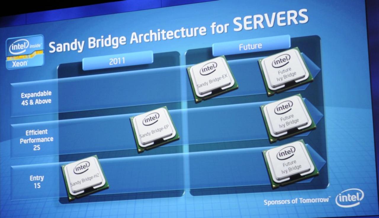[13/09/2010] Ivy Bridge soll nach 2011 kommen