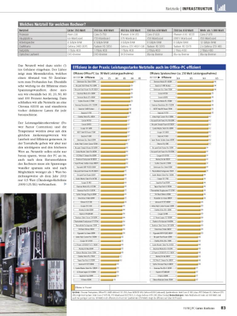 [06/10/2010] 52 Netzteile im Test (2)