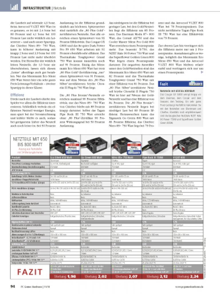 [06/10/2010] 52 Netzteile im Test (10)