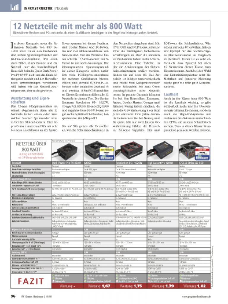 [06/10/2010] 52 Netzteile im Test (11)