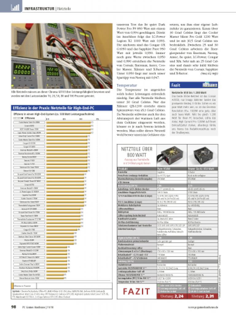 [06/10/2010] 52 Netzteile im Test (13)