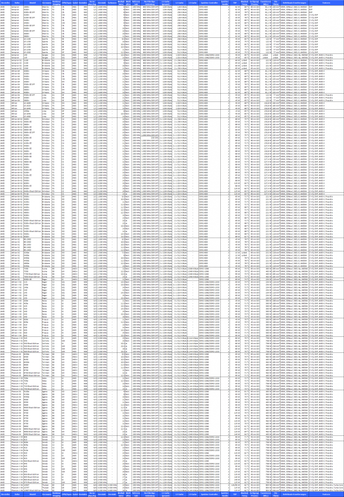 [07/10/2010] Übersicht AMD-CPUs