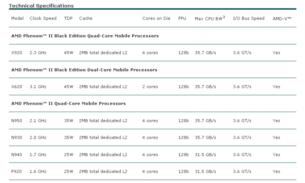 [05/10/2010] Neue Mobilprozessoren von AMD