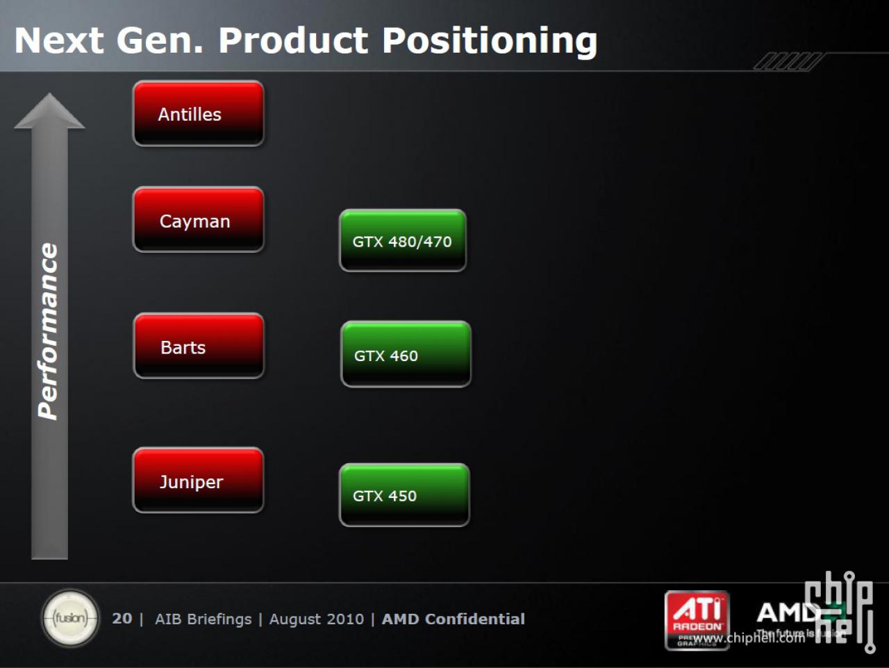 [14/10/2010] AMD Slides