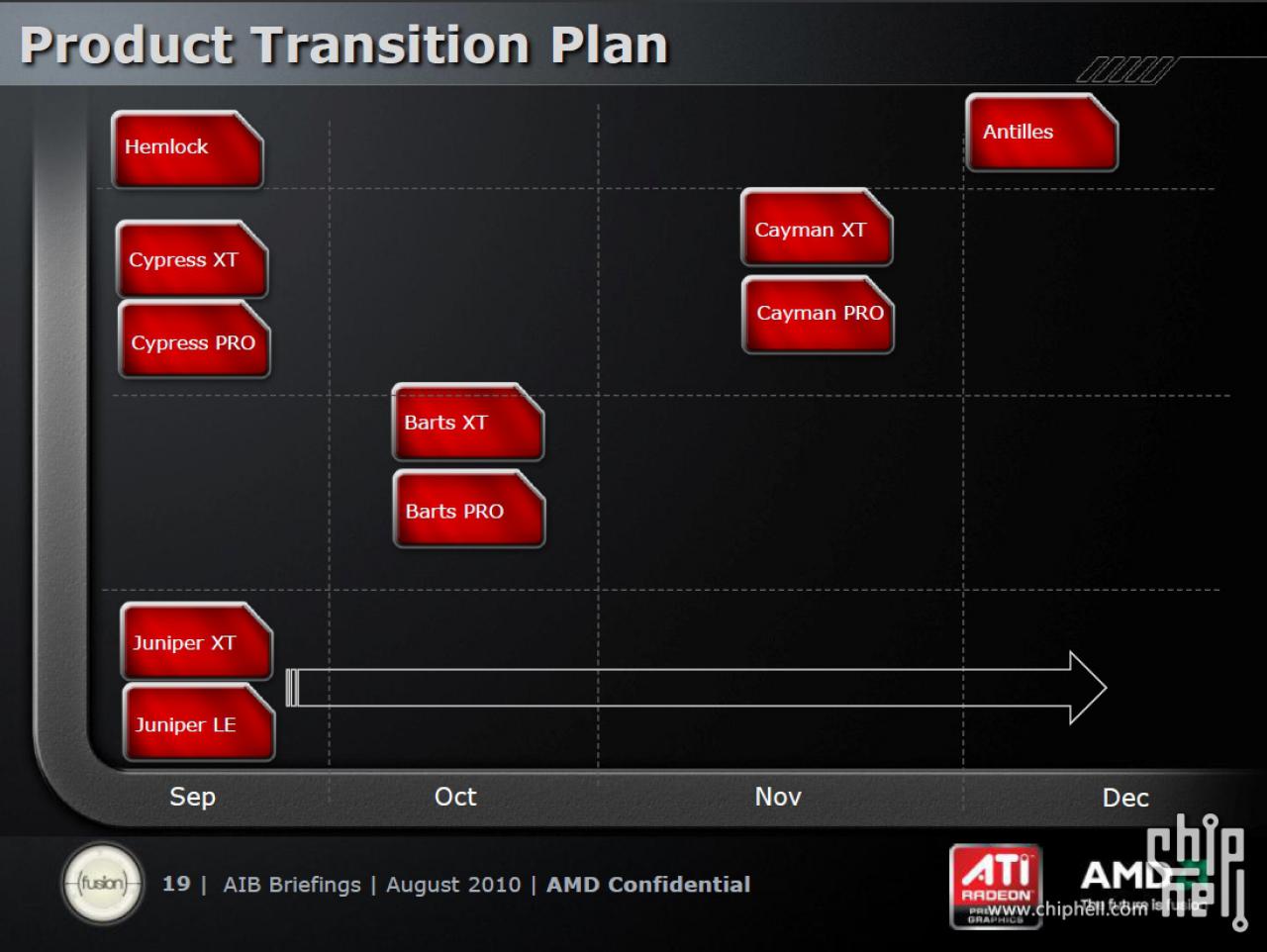 [14/10/2010] AMD Slides