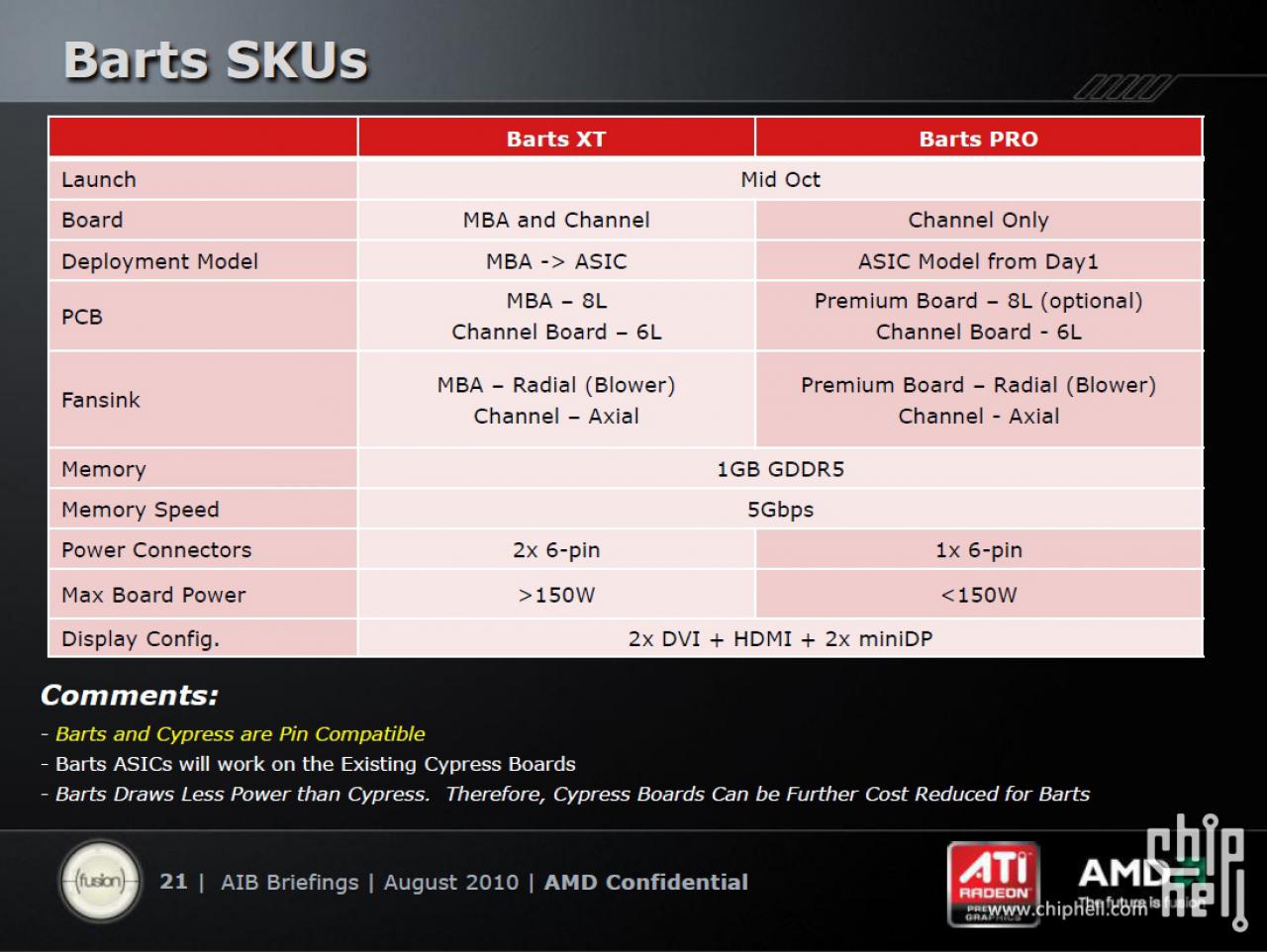 [14/10/2010] AMD Slides