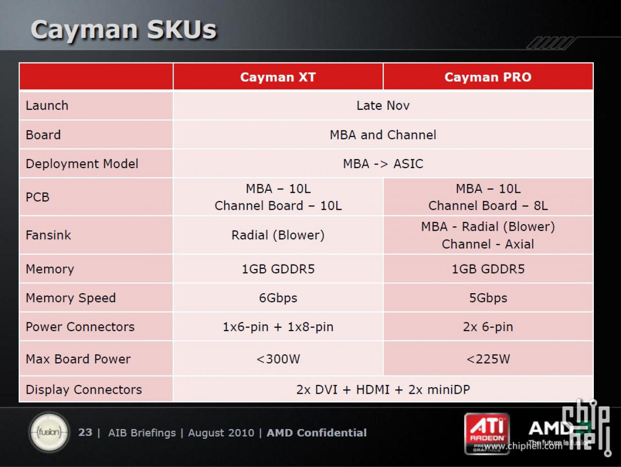 [14/10/2010] AMD Slides