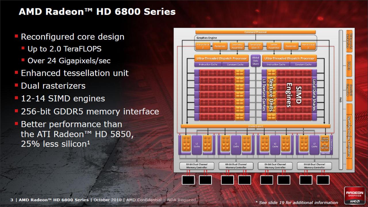 [21/10/2010] AMD Radeon HD 6870 - mit einem werksseitigen OC von knapp fünf Prozent will Club 3D der Barts-GPU mehr Leistung entlocken. (21)