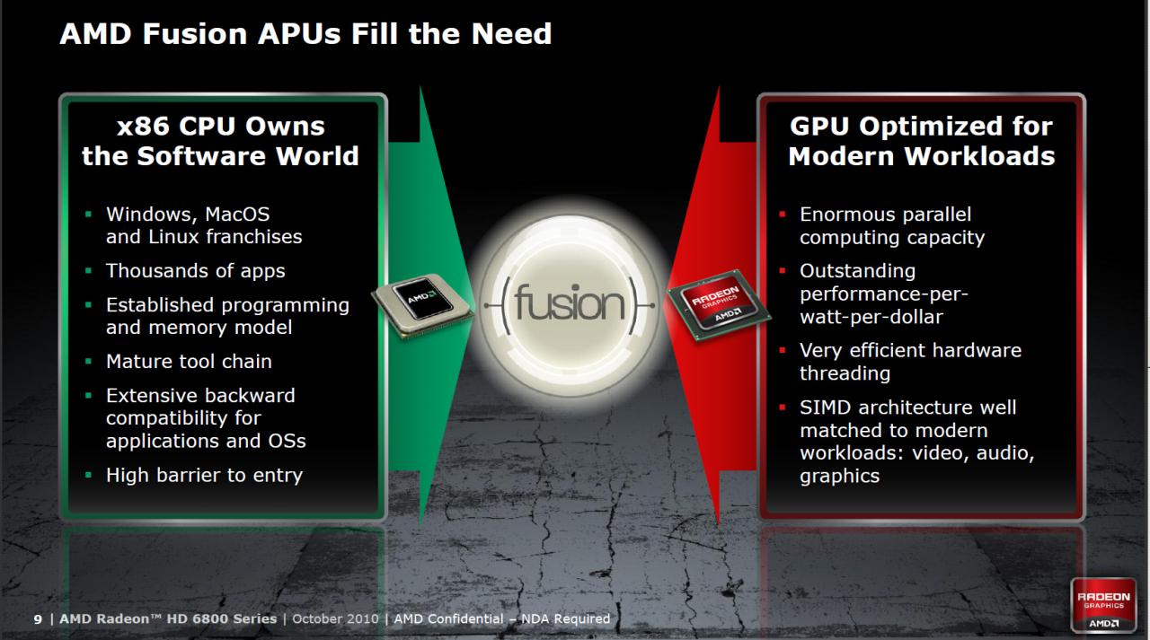 [21/10/2010] Fusion-APUs