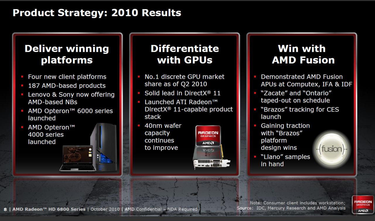 [21/10/2010] AMDs Strategie