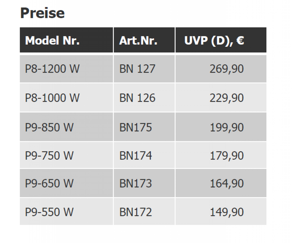 [15/10/2010] Dark Power Pro P9 Preise