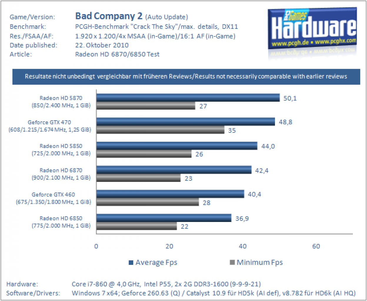 [21/10/2010] AMD Radeon HD 6870 - mit einem werksseitigen OC von knapp fünf Prozent will Club 3D der Barts-GPU mehr Leistung entlocken. (12)