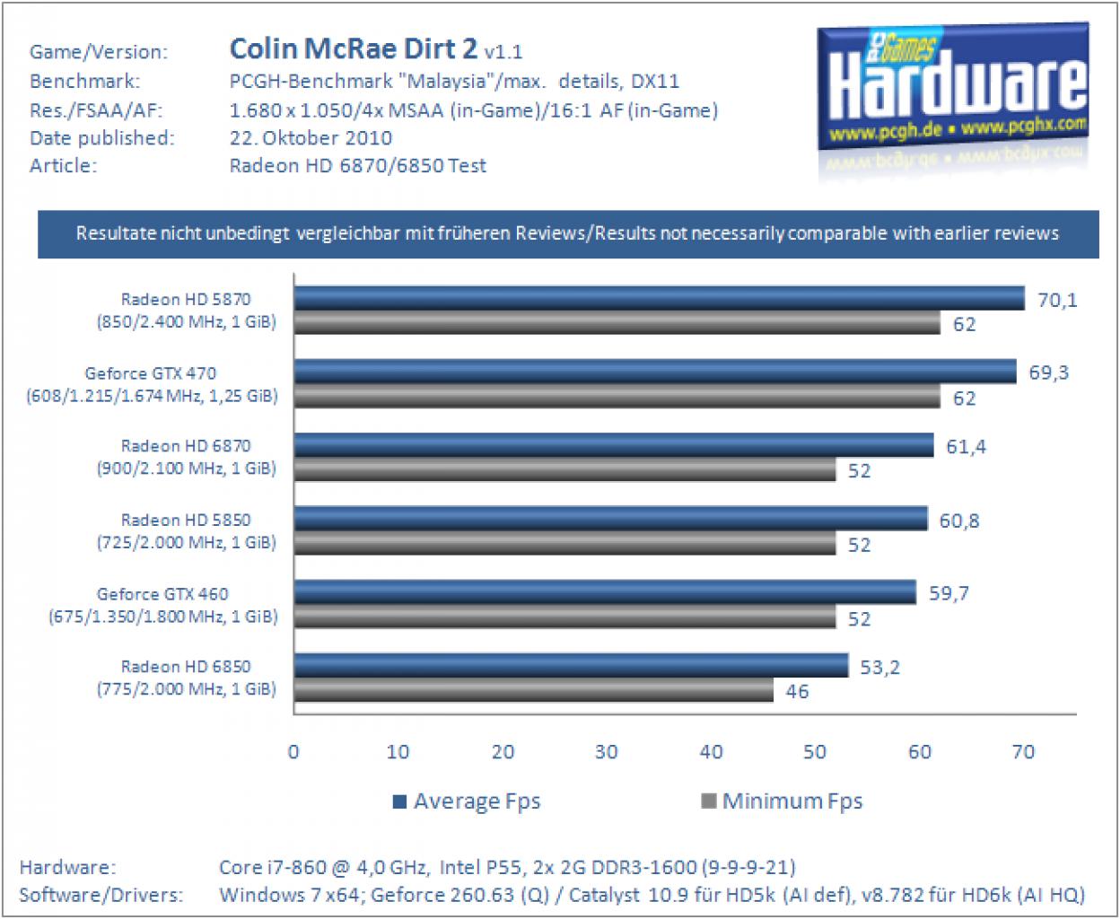 [21/10/2010] AMD Radeon HD 6870 - mit einem werksseitigen OC von knapp fünf Prozent will Club 3D der Barts-GPU mehr Leistung entlocken. (11)