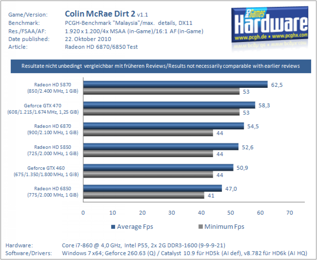[21/10/2010] AMD Radeon HD 6870 - mit einem werksseitigen OC von knapp fünf Prozent will Club 3D der Barts-GPU mehr Leistung entlocken. (14)