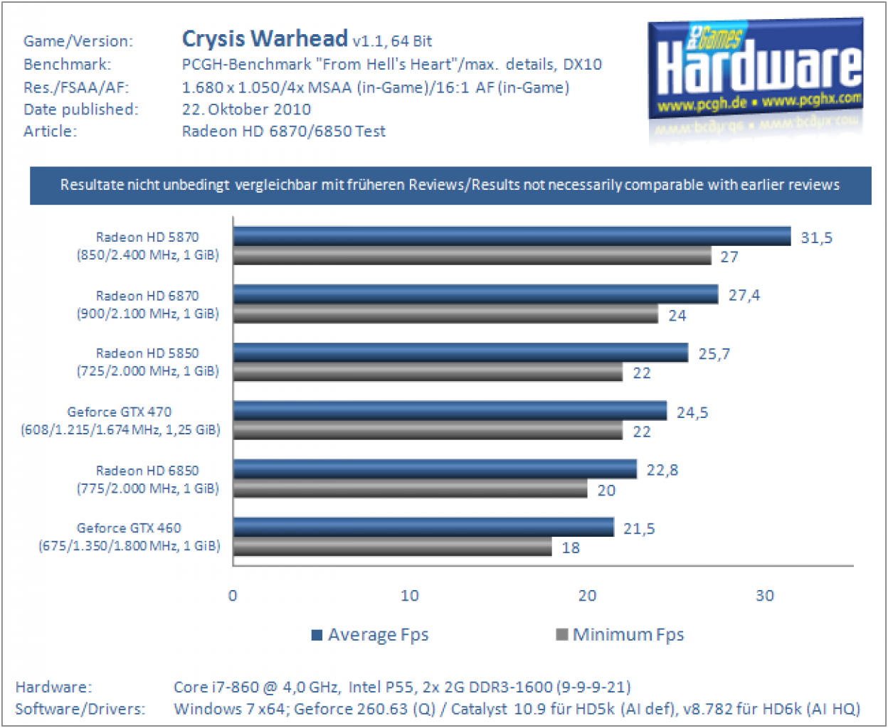 [21/10/2010] AMD Radeon HD 6870 - mit einem werksseitigen OC von knapp fünf Prozent will Club 3D der Barts-GPU mehr Leistung entlocken. (13)