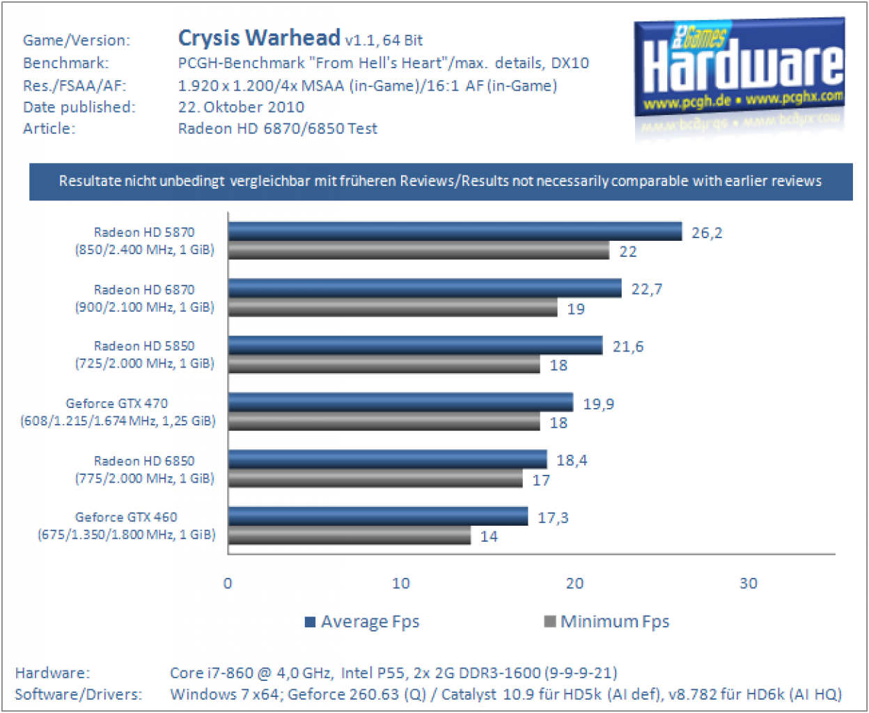 [21/10/2010] AMD Radeon HD 6870 - mit einem werksseitigen OC von knapp fünf Prozent will Club 3D der Barts-GPU mehr Leistung entlocken. (16)