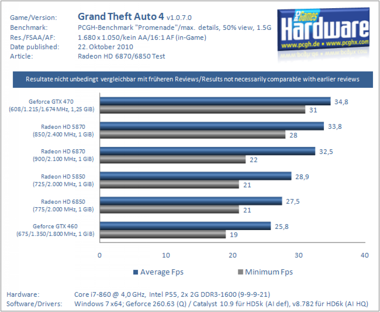 [21/10/2010] AMD Radeon HD 6870 - mit einem werksseitigen OC von knapp fünf Prozent will Club 3D der Barts-GPU mehr Leistung entlocken. (15)