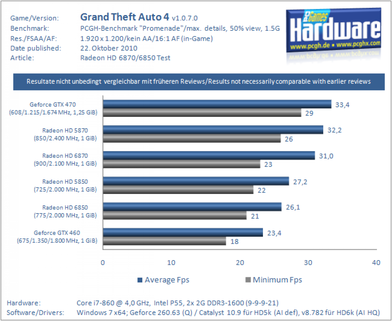 [21/10/2010] AMD Radeon HD 6870 - mit einem werksseitigen OC von knapp fünf Prozent will Club 3D der Barts-GPU mehr Leistung entlocken. (18)