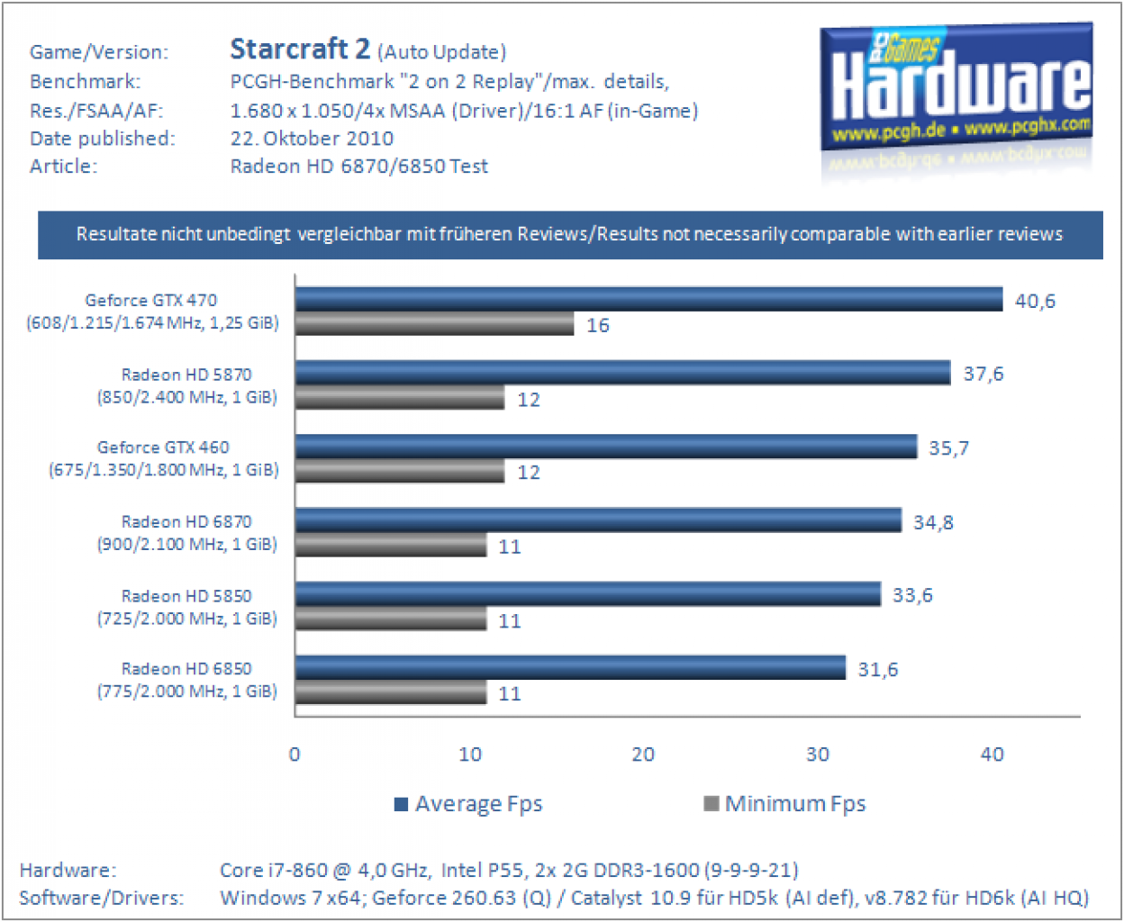 [21/10/2010] AMD Radeon HD 6870 - mit einem werksseitigen OC von knapp fünf Prozent will Club 3D der Barts-GPU mehr Leistung entlocken. (17)