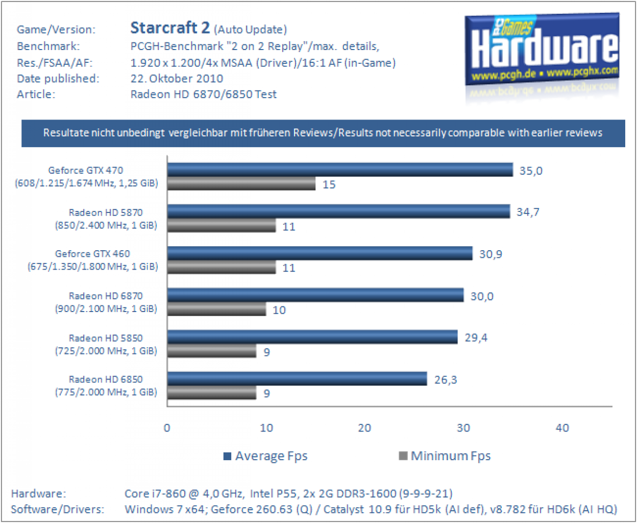 [21/10/2010] AMD Radeon HD 6870 - mit einem werksseitigen OC von knapp fünf Prozent will Club 3D der Barts-GPU mehr Leistung entlocken. (20)