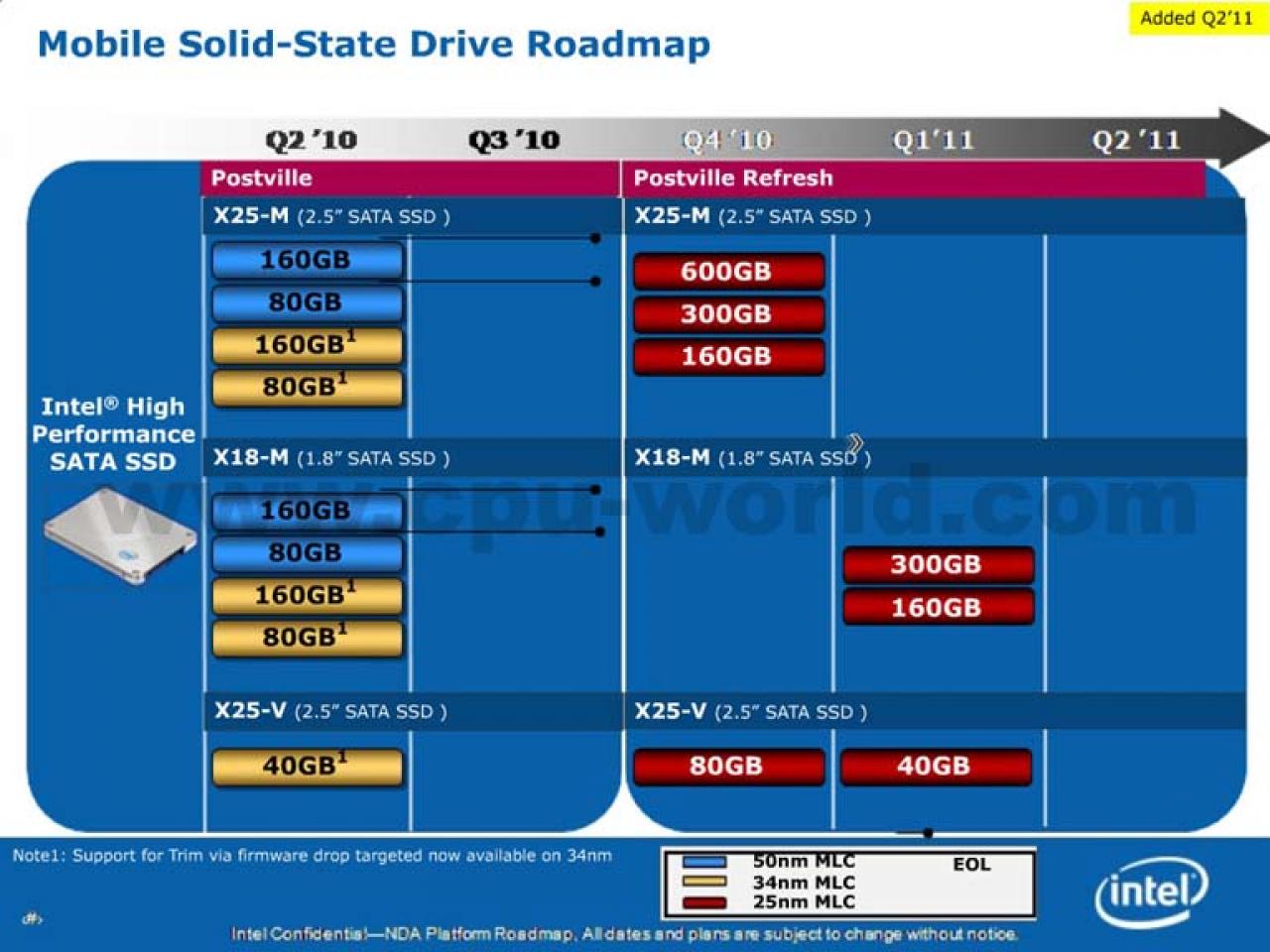 [18/10/2010] Roadmap Intel