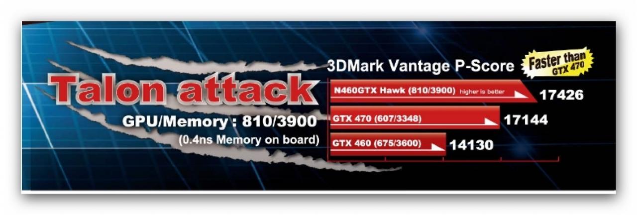 [04/10/2010] MSI Geforce GTX 460 Hawk mit Talon Attack