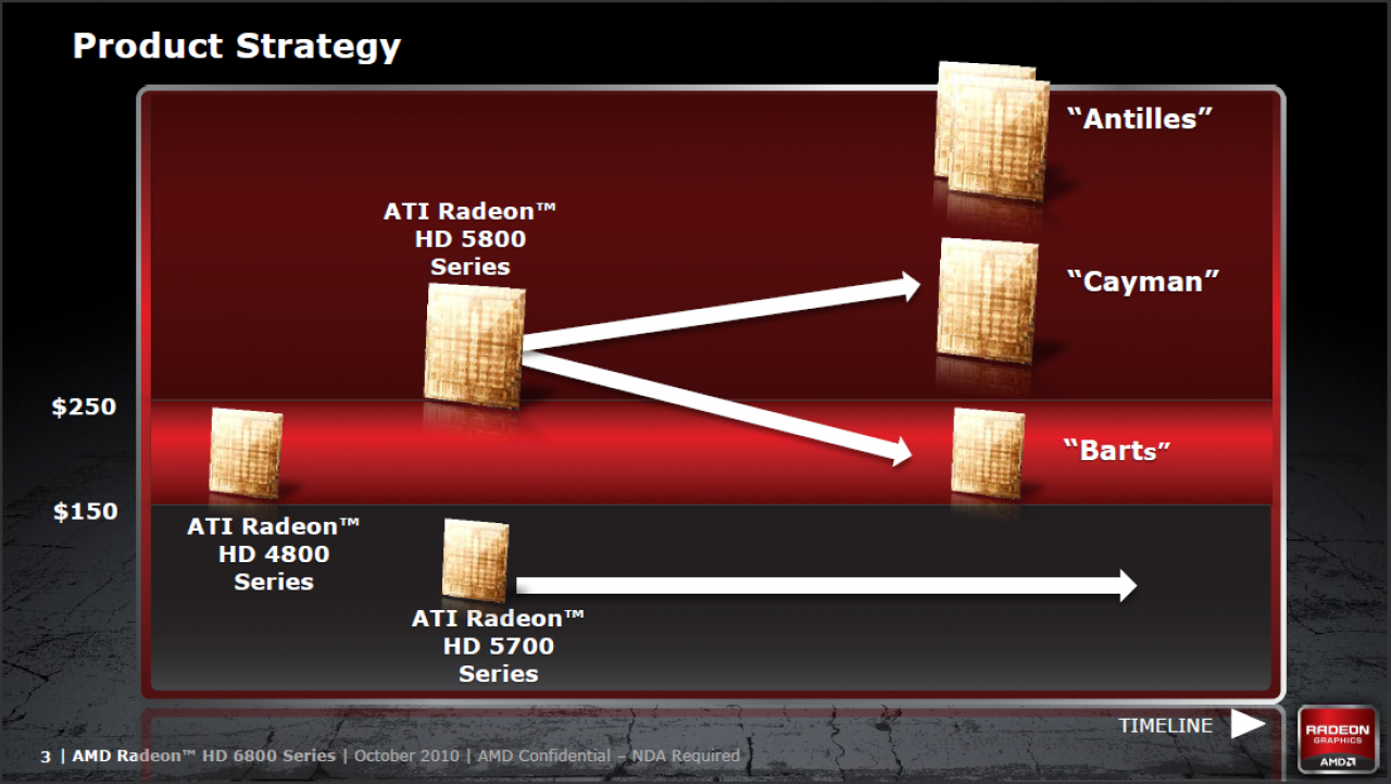 [22/10/2010] AMD-Roadmap: Barts, Cayman und Antilles