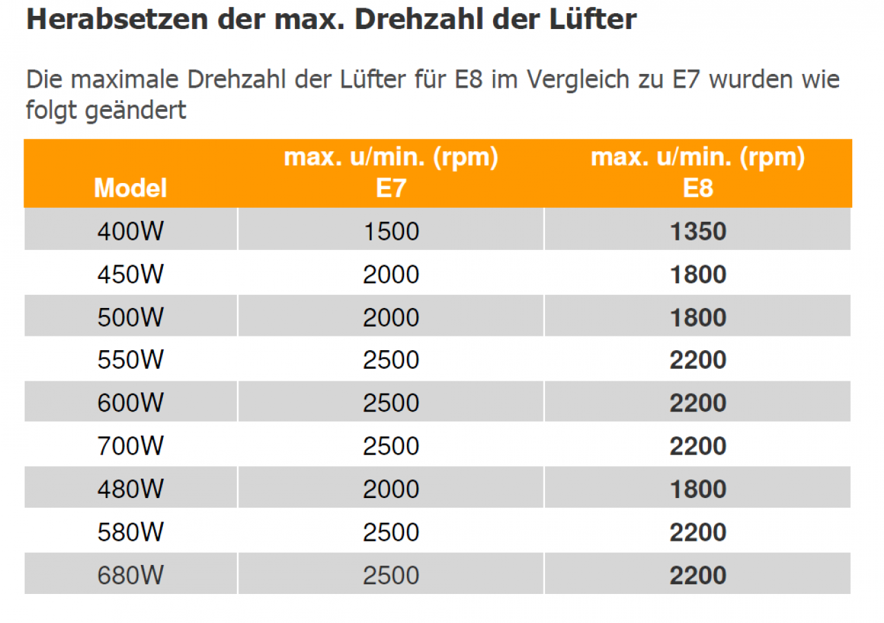 [15/10/2010] Straight Power E8 Drehzahl der Lüfter