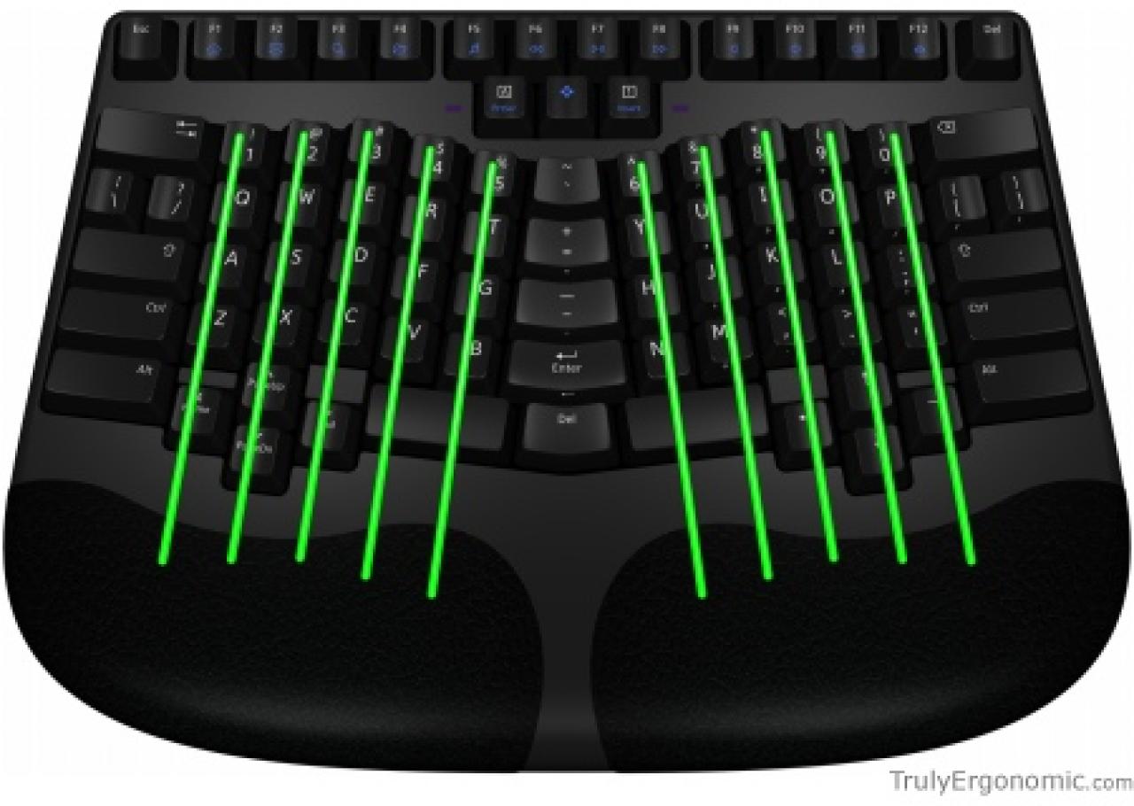 [18/10/2010] Truly Ergonomic Keyboard: Ergonomische Tastatur mit neuartigem Design