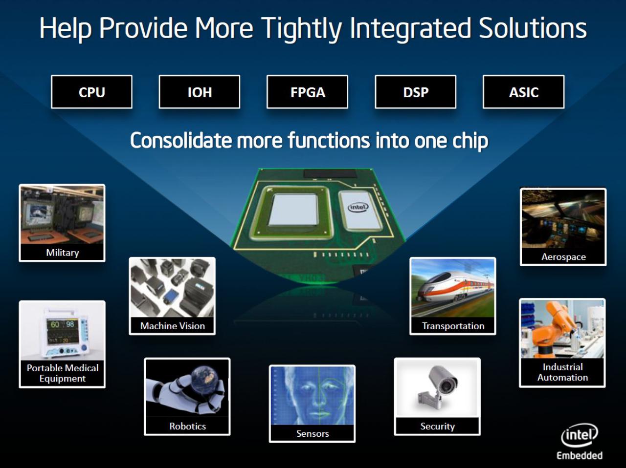 [23/11/2010] Intel stellt mit Atom E600C den ersten konfigurierbaren Prozessor vo (7)