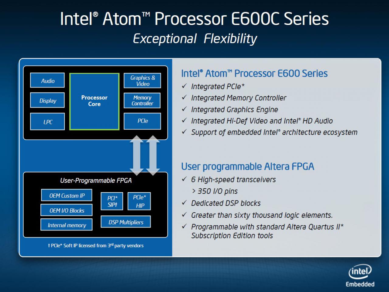 [23/11/2010] Intel stellt mit Atom E600C den ersten konfigurierbaren Prozessor vo (9)